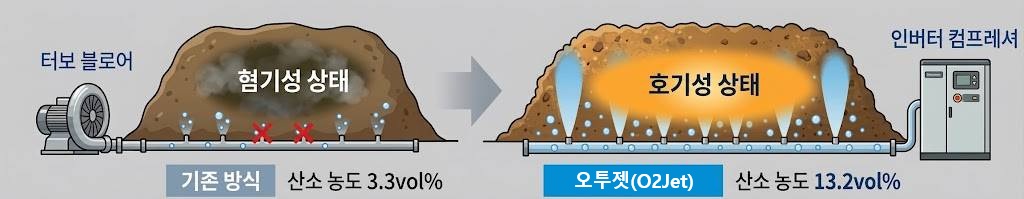 오투젯