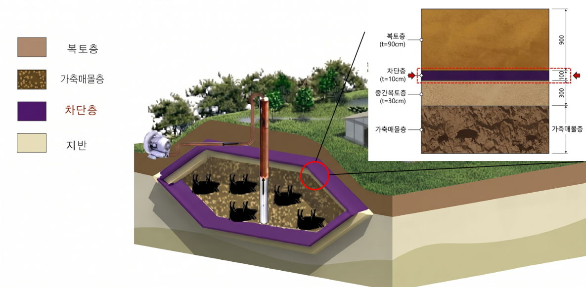 기술 적용 예상도